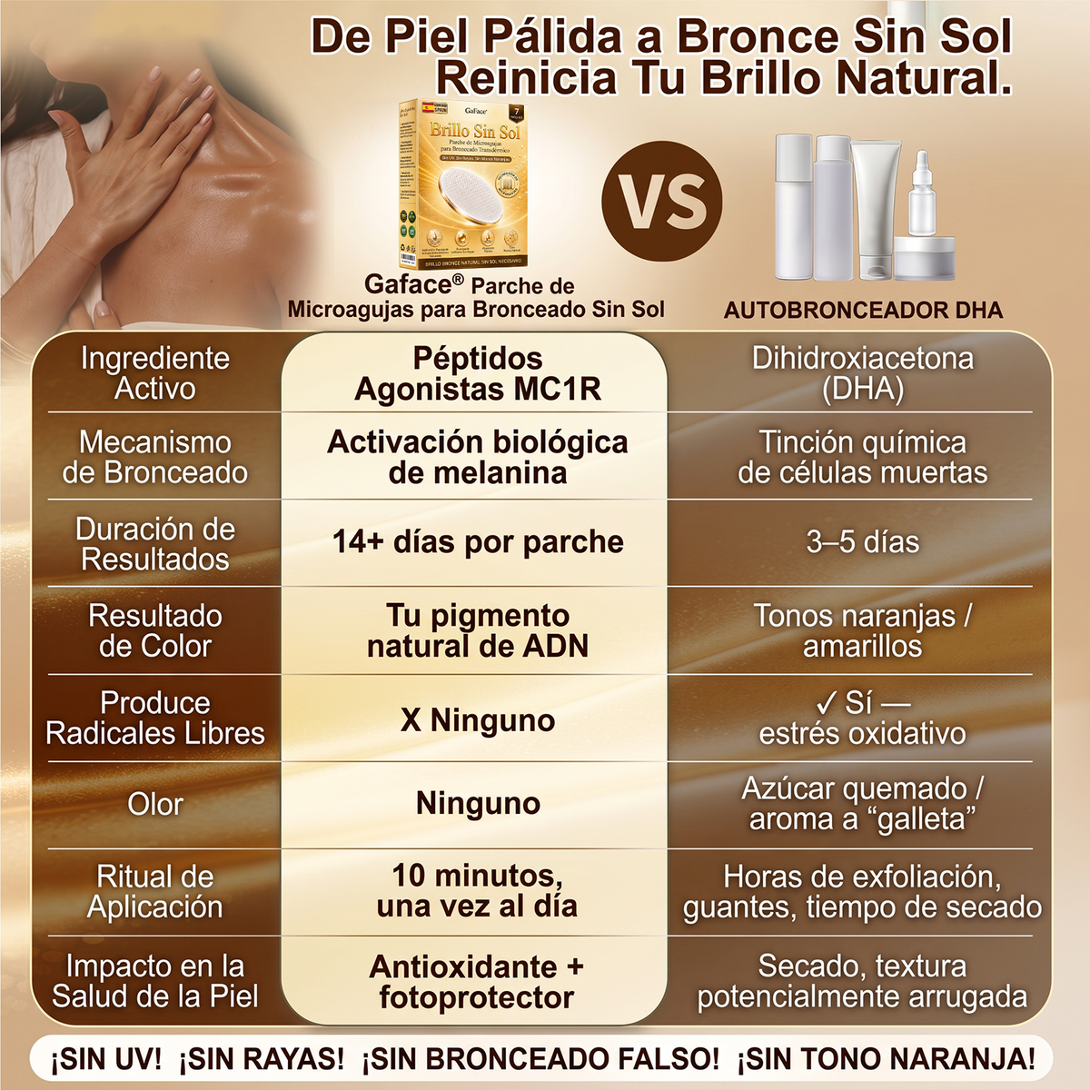 🌞🍫Gaface®| Consigue un bronceado natural y radiante sin sol con nuestra tecnología transdérmica.